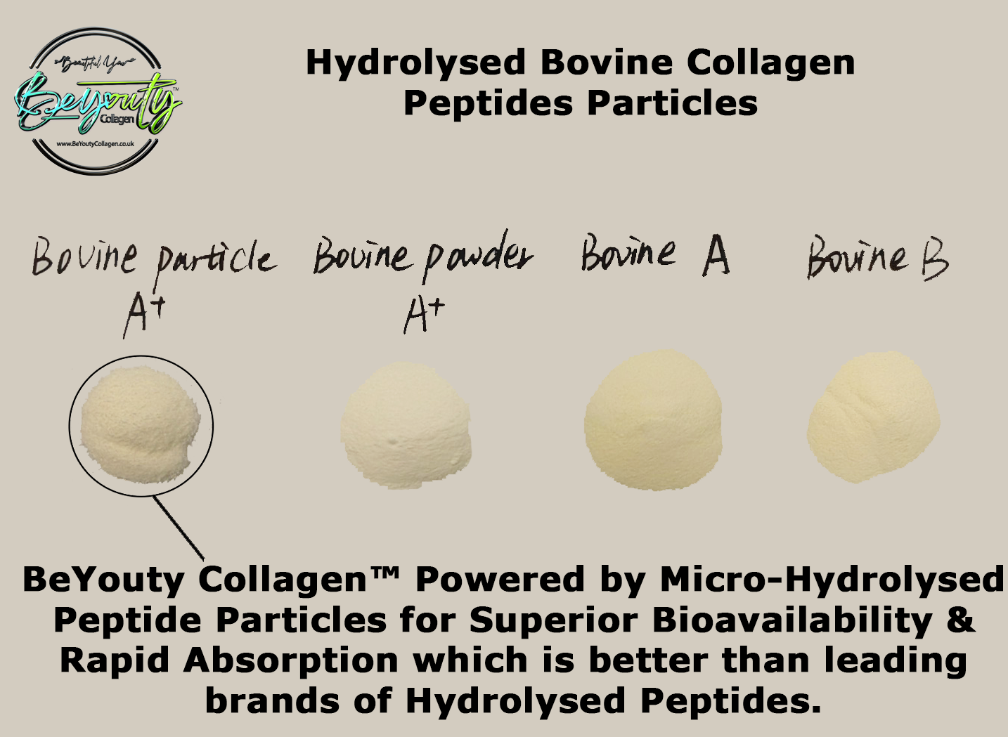Pure Hydrolysed Bovine Collagen Peptides particles supplement TYPE I, III & X  | Unflavoured