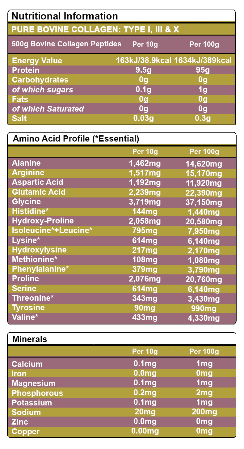 nutritional information of Pure Hydrolysed Bovine Collagen Peptides supplement TYPE I, III & X - 500g | Unflavoured