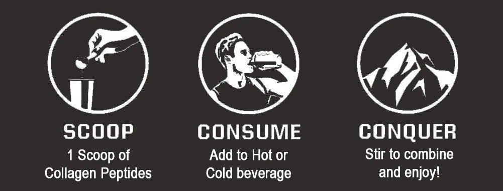 Consuming & Consumption & Usage guide of Pure Hydrolysed Collagen Peptides supplement TYPE I, III & X - 500g | Unflavoured. TYPE I. TYPE I. TYPE 1, 2, 3 & X. Scoop, Consume & Conquer. Add to Hot or Cold Beverage. BeYouty Collagen Advice on Consumption and Usage