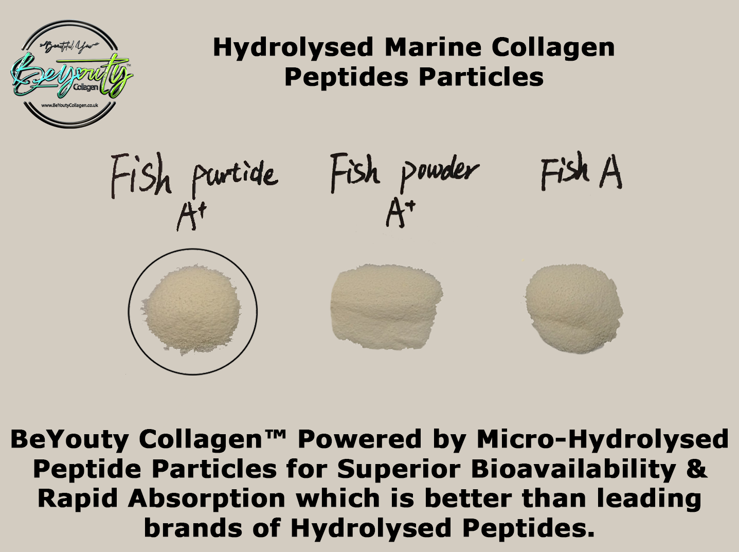 BEYOUTY COLLAGEN PURE HYDROLYSED WHITE FISH MARINE COLLAGEN PEPTIDES PARTICLES POWDER