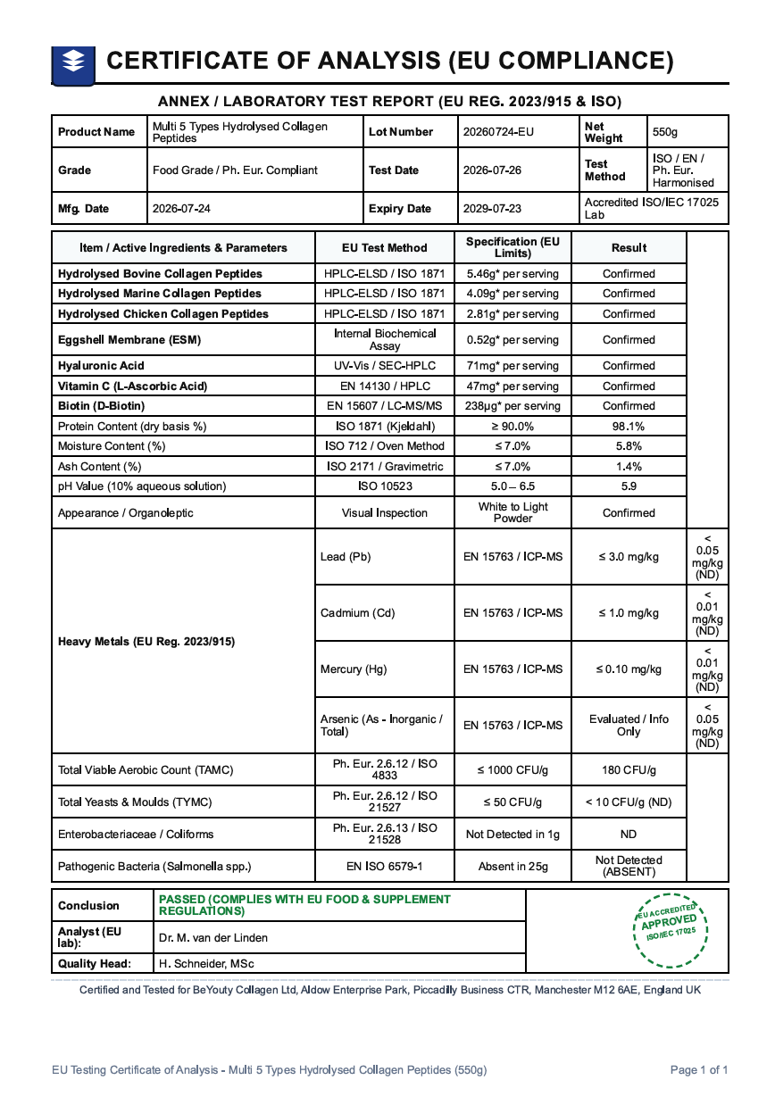 A document page titled 'ANNEX / CERTIFICATE OF ANALYSIS REPORT (EU COMPLIANCE)' with tables and text detailing test results for hydrolysed collagen peptides, including product name, lot number, grade, expiry date, and compliance status. Multi 5 Types Bovine and Marine and Chicken and ESM Hydrolysed Collagen Peptides Powder Types I, II, III, V & X with Vitamin C and Hyaluronic Acid and Biotin