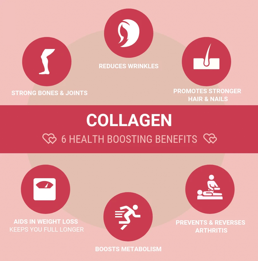 Hydrolysed Bovine & Marine Multi Collagen TYPE I, II, III, V & X - Veg Capsules