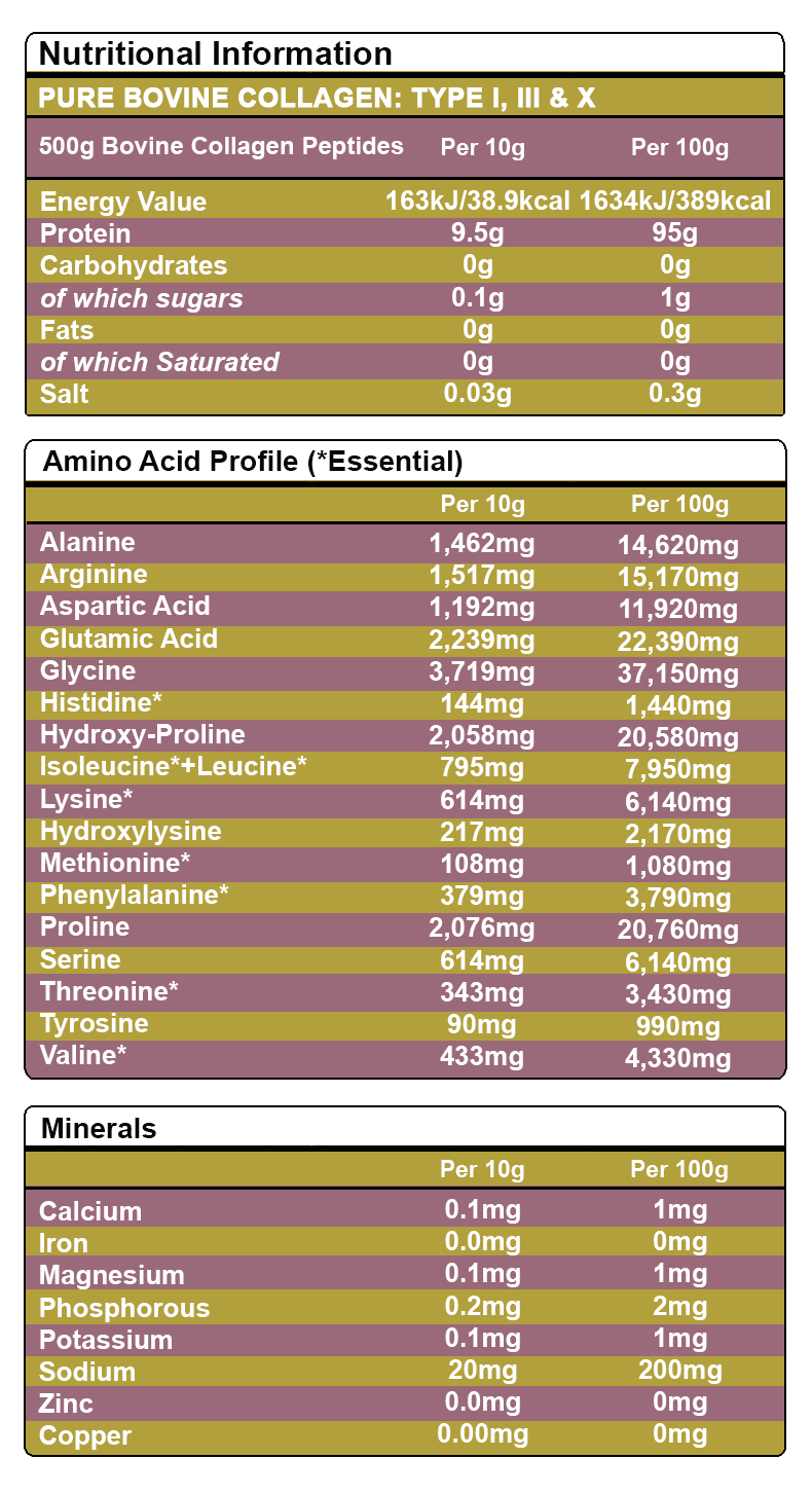 Nutritional information and amino acid profile of pure bovine collagen peptides on a green background. Unflavoured Halal Collagen, Halal Collagen Supplements, Hydrolysed Bovine Collagen Peptides Powder, Hydrolysed Marine Collagen Peptides Powder,
Hydrolysed Multi Bovine & Marine Collagen Peptides Powder, Hydrolysed Collagen Peptides Powder UK, Buy Halal Collagen UK, Pure Hydrolysed Collagen