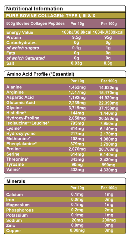 Nutritional information and amino acid profile of pure bovine collagen peptides on a green background. Unflavoured Halal Collagen, Halal Collagen Supplements, Hydrolysed Bovine Collagen Peptides Powder, Hydrolysed Marine Collagen Peptides Powder,
Hydrolysed Multi Bovine & Marine Collagen Peptides Powder, Hydrolysed Collagen Peptides Powder UK, Buy Halal Collagen UK, Pure Hydrolysed Collagen
