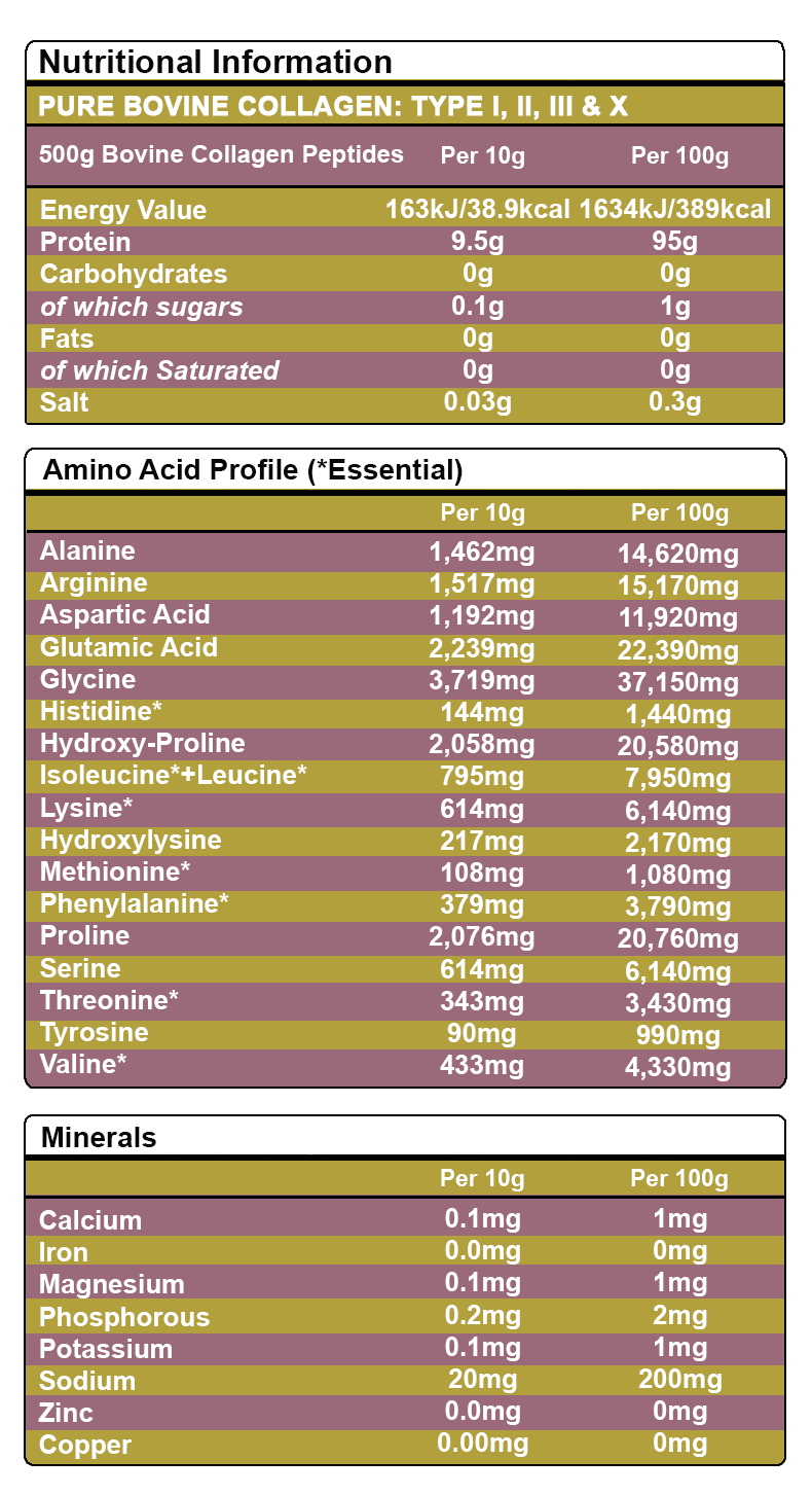 Nutritional information table for pure bovine collagen peptides on a green background. Unflavoured Halal Collagen, Halal Collagen Supplements, Hydrolysed Bovine Collagen Peptides Powder, Hydrolysed Marine Collagen Peptides Powder,
Hydrolysed Multi Bovine & Marine Collagen Peptides Powder, Hydrolysed Collagen Peptides Powder UK, Buy Halal Collagen UK, Pure Hydrolysed Collagen "Halal collagen powder UK – BeYouty Collagen"