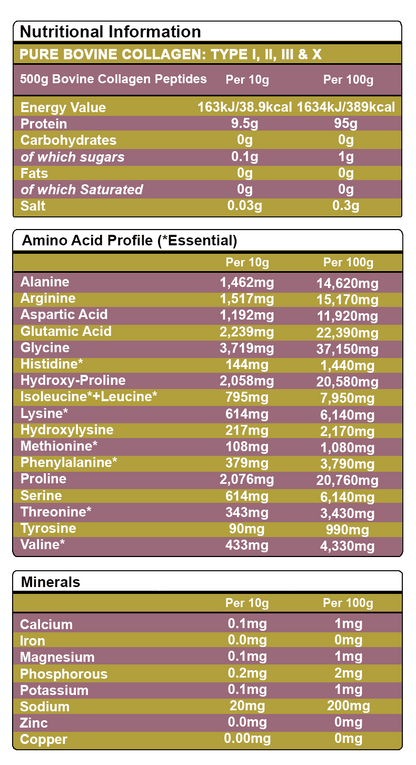 Nutritional information table for pure bovine collagen peptides on a green background. Unflavoured Halal Collagen, Halal Collagen Supplements, Hydrolysed Bovine Collagen Peptides Powder, Hydrolysed Marine Collagen Peptides Powder,
Hydrolysed Multi Bovine & Marine Collagen Peptides Powder, Hydrolysed Collagen Peptides Powder UK, Buy Halal Collagen UK, Pure Hydrolysed Collagen "Halal collagen powder UK – BeYouty Collagen"