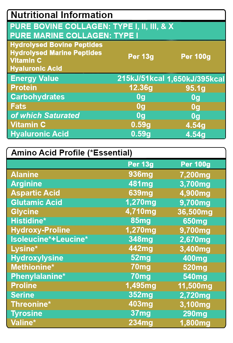 Multi Bovine & Marine Collagen Hydrolysed Peptides TYPE I, II, III & X + Vitamin C & Hyaluronic Acid - 550g - BeYouty Collagen™